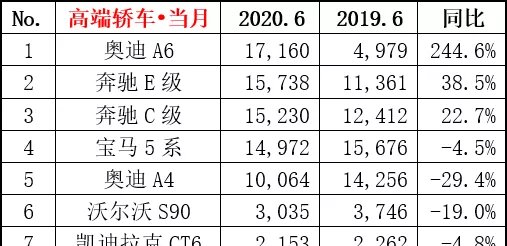  北京奔驰E|有钱人都爱买啥车？这3款高端车型上榜，第一名让人意外