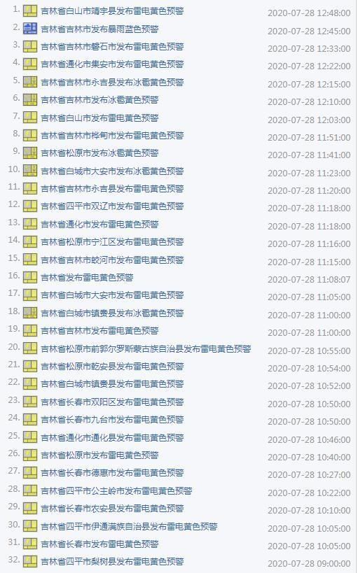  雷雨|未来8-15天吉林省雨多晴少，午后雷雨占C位