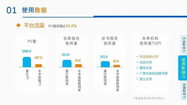 影响力|2020年第二季度皮书数据库影响力报告发布