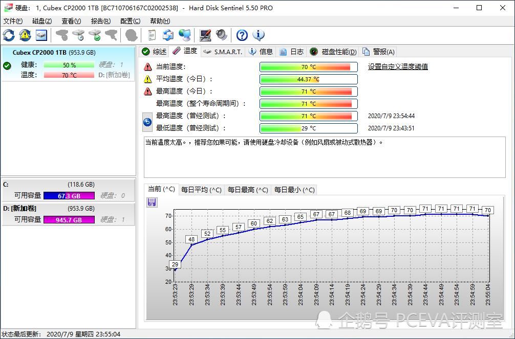  TB|E13主控初探：CUBEX CP2000 1TB评测