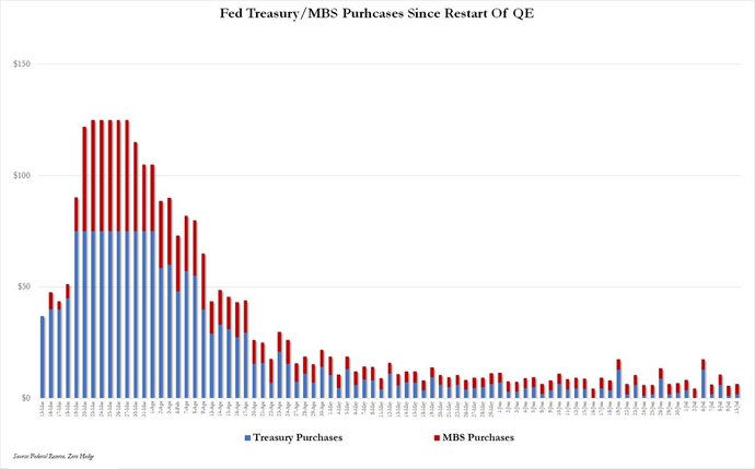  纽约|市场状况若好转 纽约联储或彻底停止购买资产