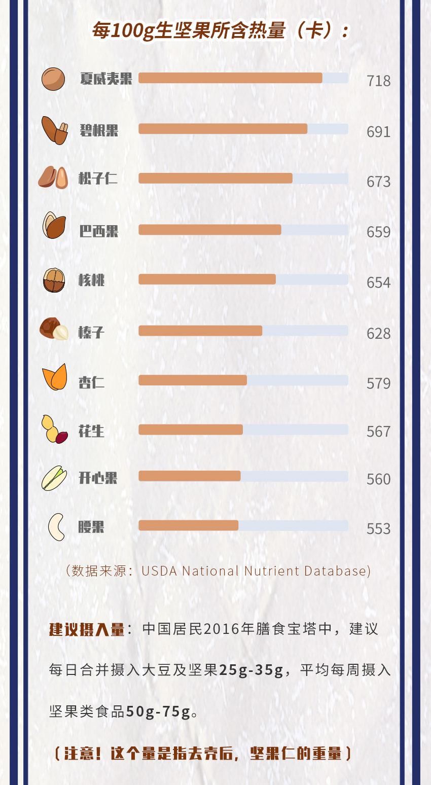 网红|冒牌网红坚果霉菌超标10倍，这样的坚果不要吃！