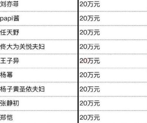  暴露|郑恺一天吃5顿外卖，当看清全部外卖总额后，暴露明星真实消费