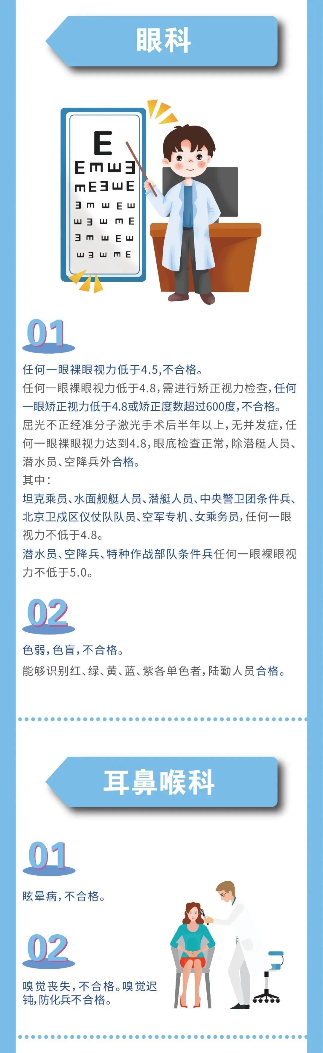 征兵|2020征兵体检最新标准来了！