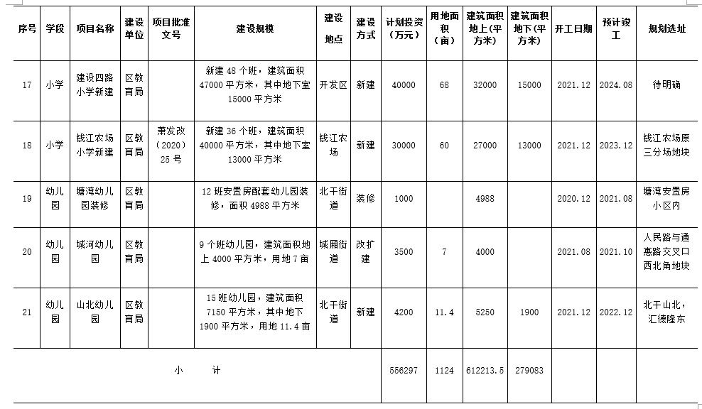 计划|未来几年,萧山计划要建哪些学校?正在公开征求意见