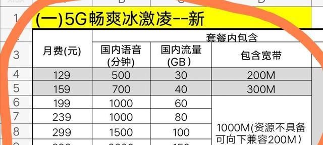  升级|5G来啦！你该不该升级为5G用户？这里给你准确答案！