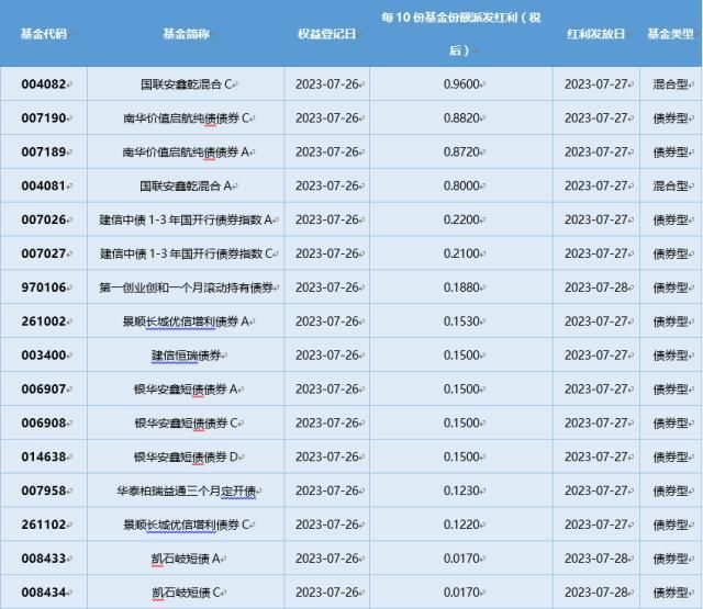 基金导读：主动量化基金业绩突出规模大增