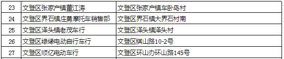 自行车|9月1日起，对不按规定挂牌的电动自行车严查、严管、严处