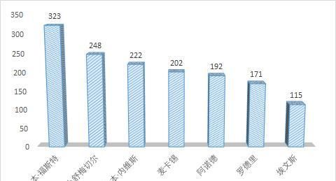  别联赛|战术板｜从默默无闻到英超金靴，“励志哥”瓦尔迪如何取得成功？