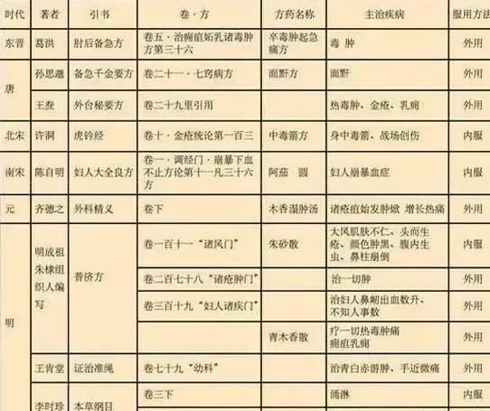  腰痛颈酸|越是有阅历的人，越喜欢红木家具？