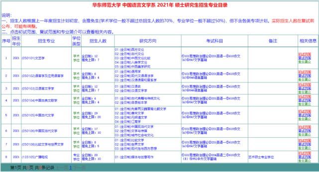  目录|华东师大21研招目录、20真题