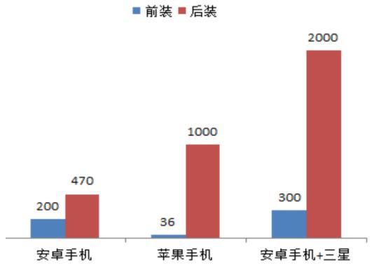  龙头企业|淘研报 | TWS后又一消费电子的成长赛道，龙头企业的爆发在即