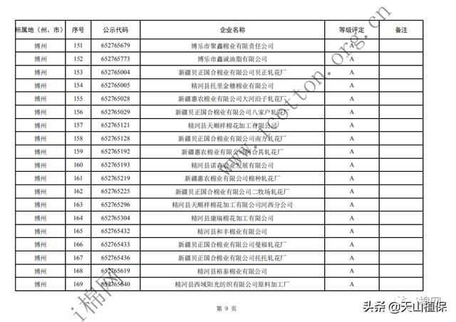  年度|2019年度自治区第一批棉花加工企业诚信经营评价等级评定结果公示