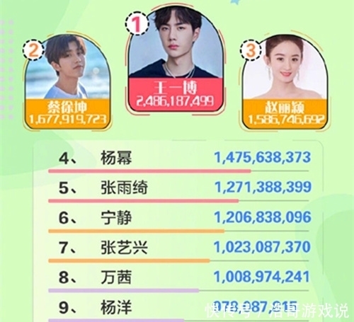 话题|《乘风破浪的姐姐》话题量22亿、4位姐姐上榜,王一博获最佳主创