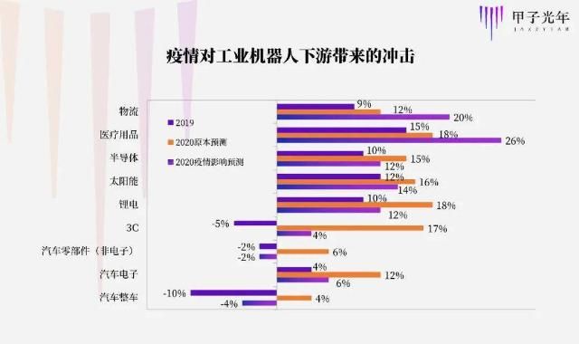 机器人|一家工业机器人公司的中国式突围 | 甲子光年