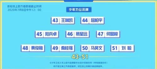  罗杰|《少年之名》首次排名：李希侃1、徐圣恩3、罗杰7、林染9、张天赐15