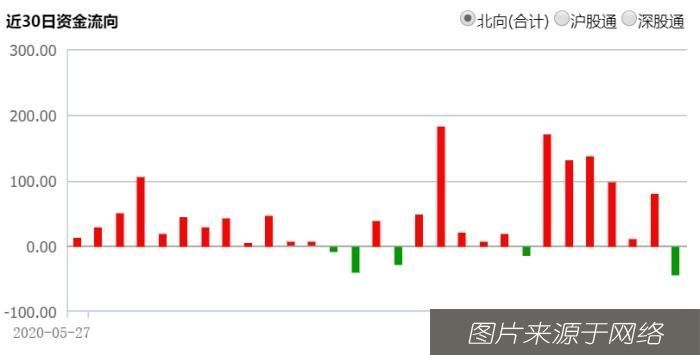 本周|1.6亿股民本周平均赚3.9万!但这些变化要注意!