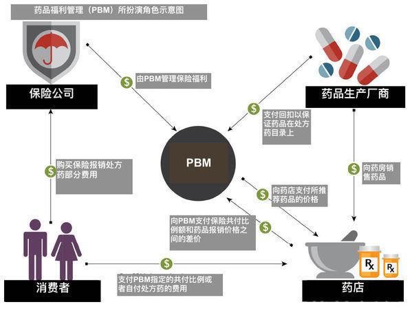  神药|买断90%的“神药”背后：美国抗疫一败涂地，暴露医疗体系三大顽疾