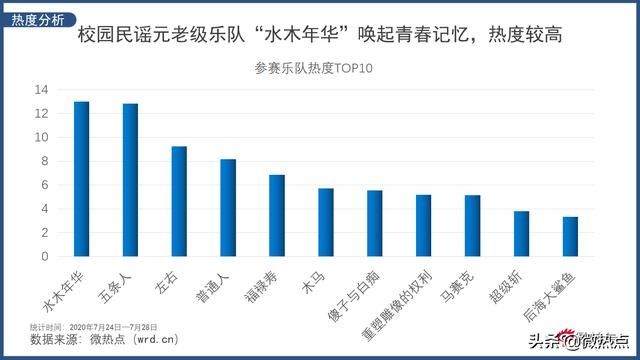 夏天|水木年华被批油腻过时?《乐队的夏天》第二季开播后争议不断