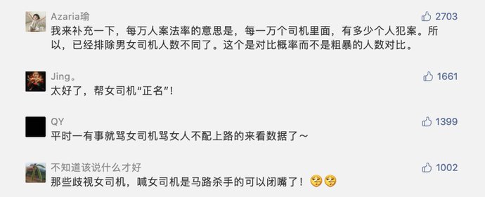 司机|给女司机正名！大数据显示：男司机发案率是女司机的8.8倍