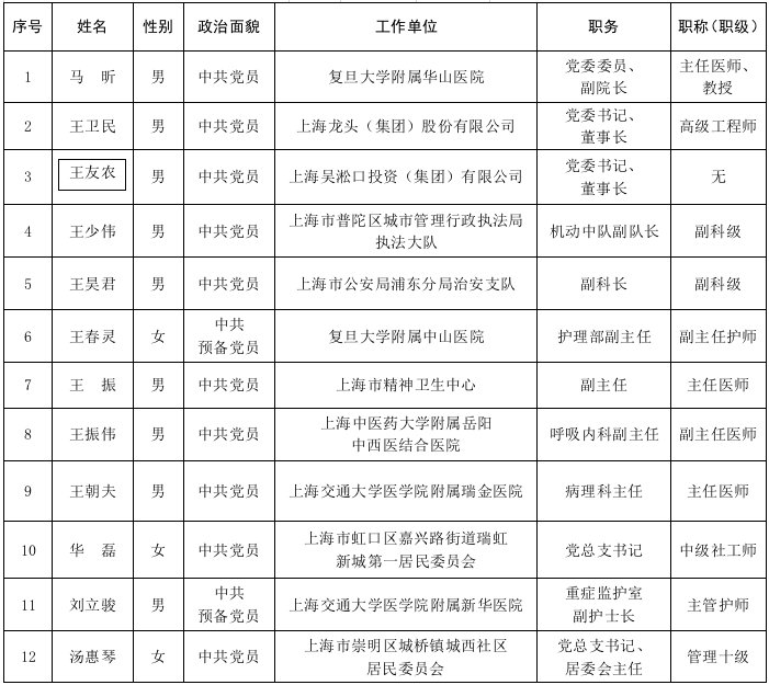 全国先进基|上海这些个人和集体入选抗击新冠肺炎疫情国家级表彰拟推荐对象