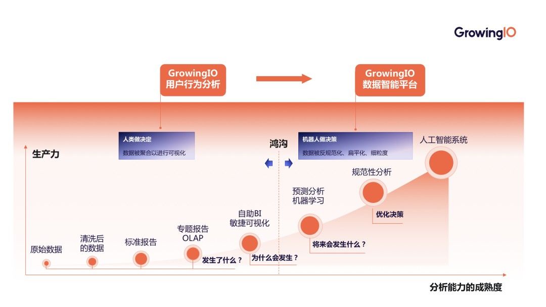 BI花5天完成的分析，UBA只需30秒