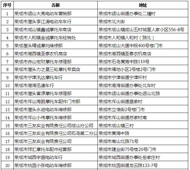 自行车|9月1日起，对不按规定挂牌的电动自行车严查、严管、严处