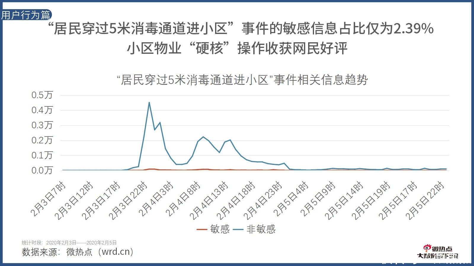 因城施策|2020年上半年房产行业网络关注度分析报告