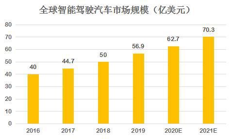  芯片|科创板又迎来一家明星芯片公司：寒武纪，AI芯片先行者