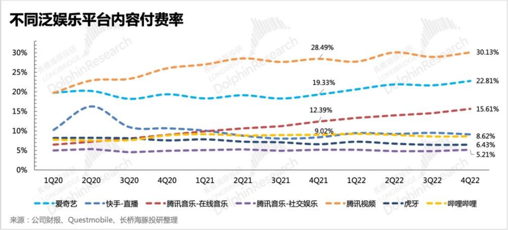 抖音、腾讯场外联姻，娱乐付费死局有解？