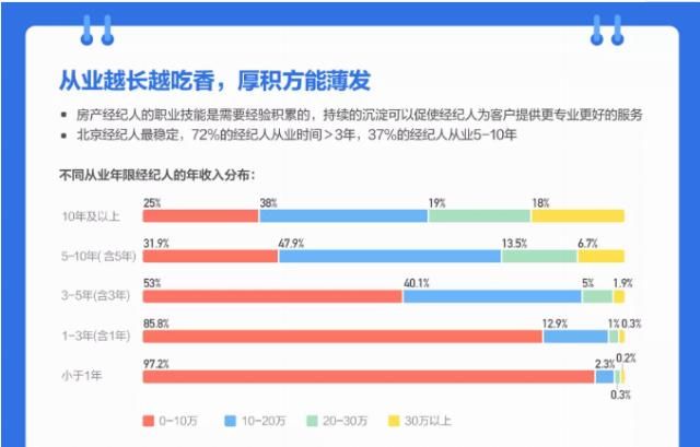 赚钱|女星转行当中介？一文揭秘卖房到底多赚钱！