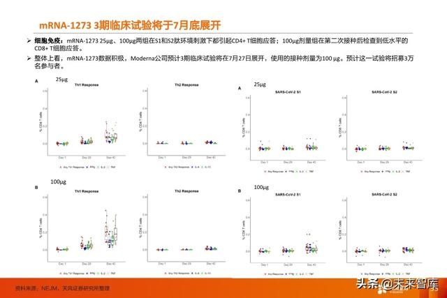 临床试验|疫苗行业深度报告:新冠疫苗谁将拔得头筹