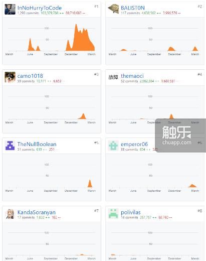 离线|离线版《逃离塔科夫》收到DMCA警告信,但真相也许是……