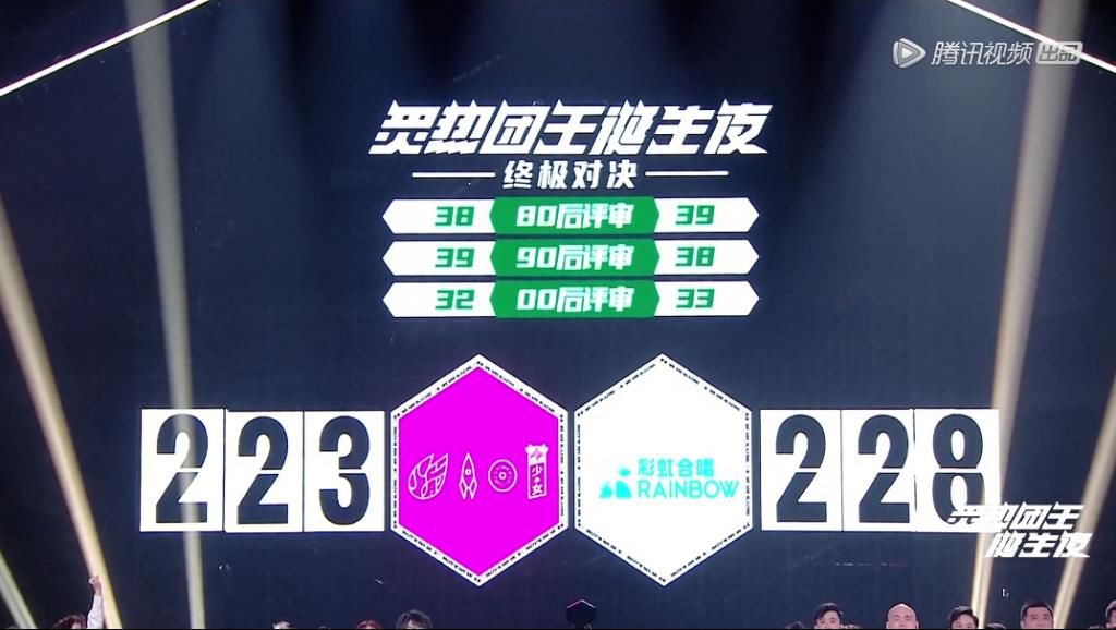  音乐|《炙热的我们》火少合体终舞台感动全场，夺冠团王竟是他们？