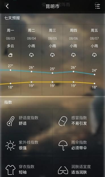  导价的A级|请收下，这是一份很长很全很美的暑期游云南攻略