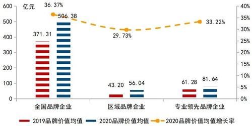 品牌企业|2020中国房地产品牌价值TOP10排行榜