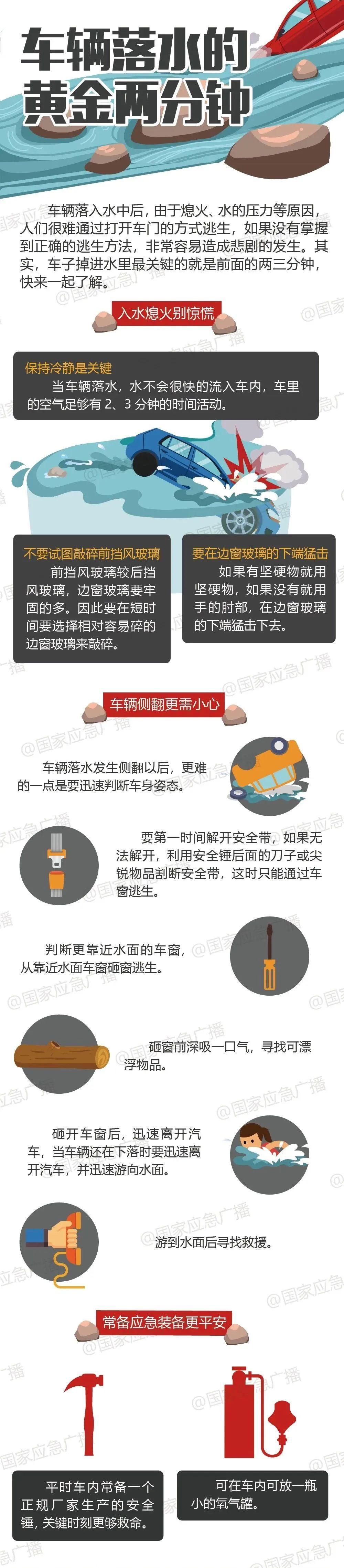 小车|一老人今晨在贵阳小车河游泳,意外溺水,消防正在搜救!