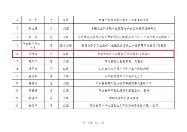 过初评|2020全国脱贫攻坚奖初评候选对象名单公示 贵州8人、3单位上榜