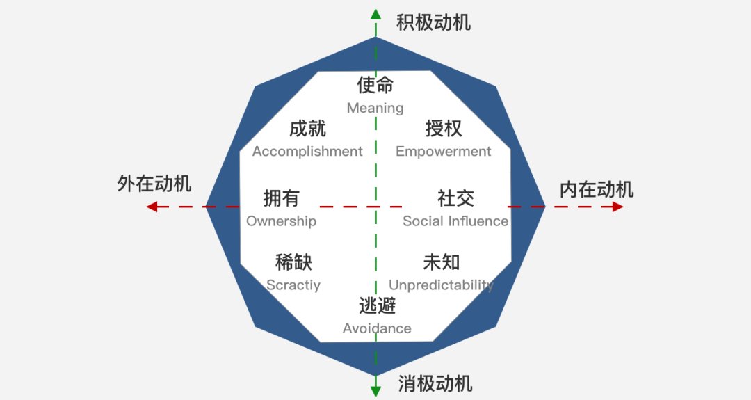 专题|电商游戏专题（1）：游戏理论篇