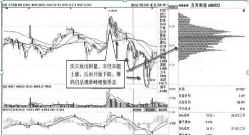  善恶之分|中国股市：如果你持有的股票显示资金净流出几千万，但股价却在上涨，你知道怎么回事吗？