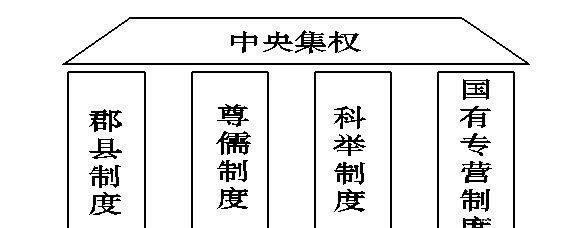 超过|历史朝代不超过300年魔咒,答案终于揭了,不外乎两个原因