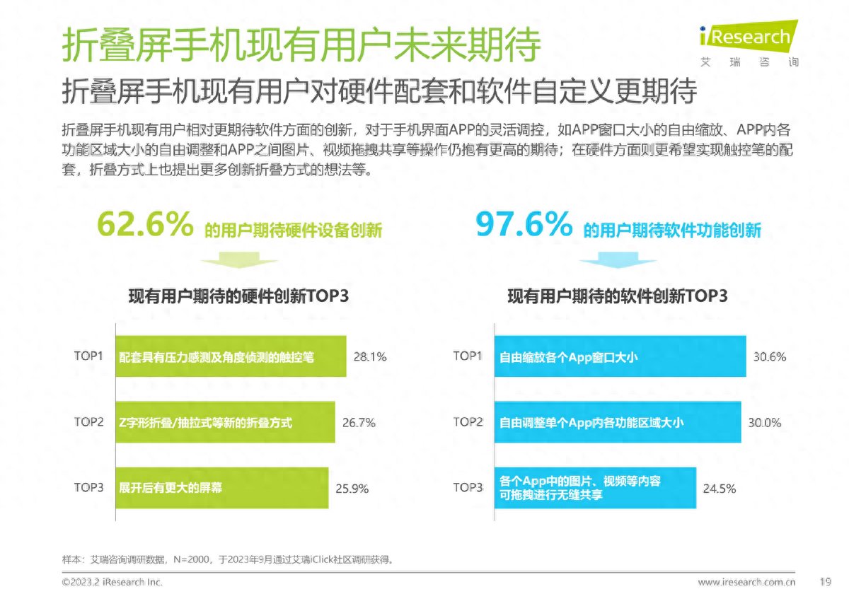 都是折叠屏，华为Mate X5为何领先？这些生态应用体验是关键