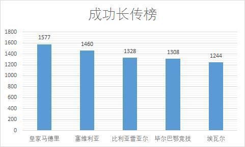  经历|探索向|后C罗时代的皇家马德里经历了哪些战术变革？