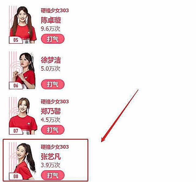  排名|《超新星》助力榜排名，张艺凡第八，陈卓璇第五，看到第一名实至名归