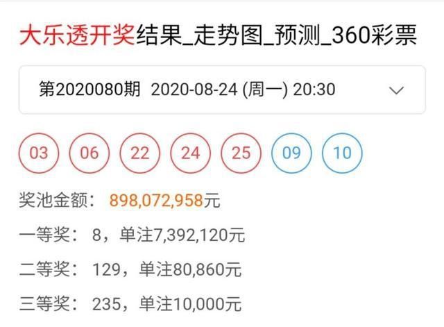 路过|重磅来袭：大乐透081期后区杀号，走过路过千万不要错过