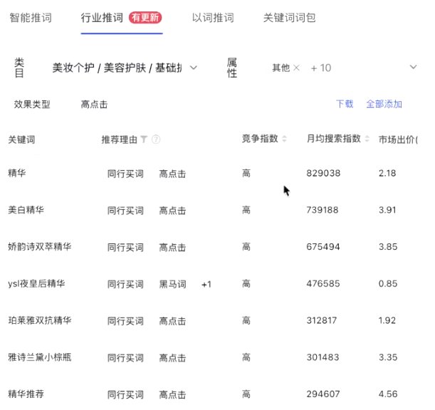 90%的品牌做小红书，第1步就做错了