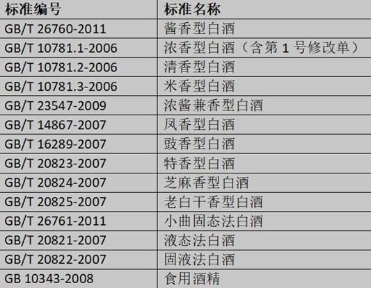 暗藏玄机|白酒瓶上暗藏玄机,只要带这些字的都是粮食酒,看完秒变鉴酒大师