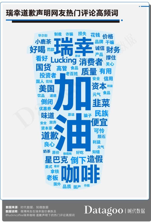  跌入|你以为瑞幸咖啡跌入谷底，结果它开始盈利了