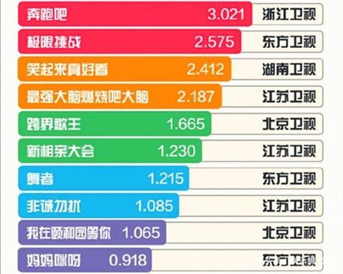  蔡徐坤|《奔跑吧》蔡徐坤、《极限挑战》邓伦，两大流量谁对节目更重要？