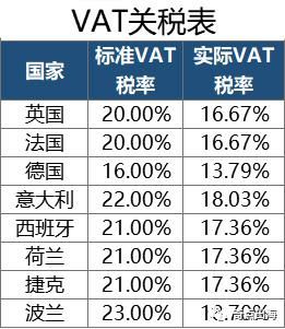  遍地|想在遍地黄金的欧洲站捞金，这件事你做了吗？